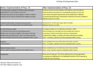 Prop 19 Pros and Cons
